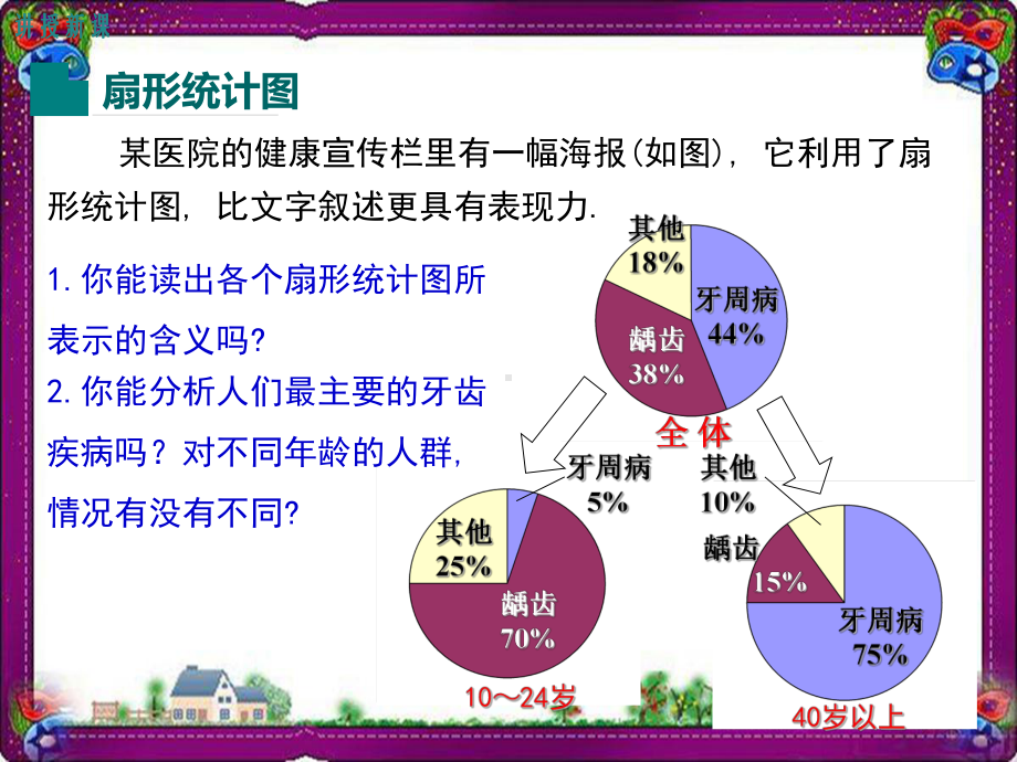 1521-扇形统计图-大赛获奖教学课件.ppt_第3页