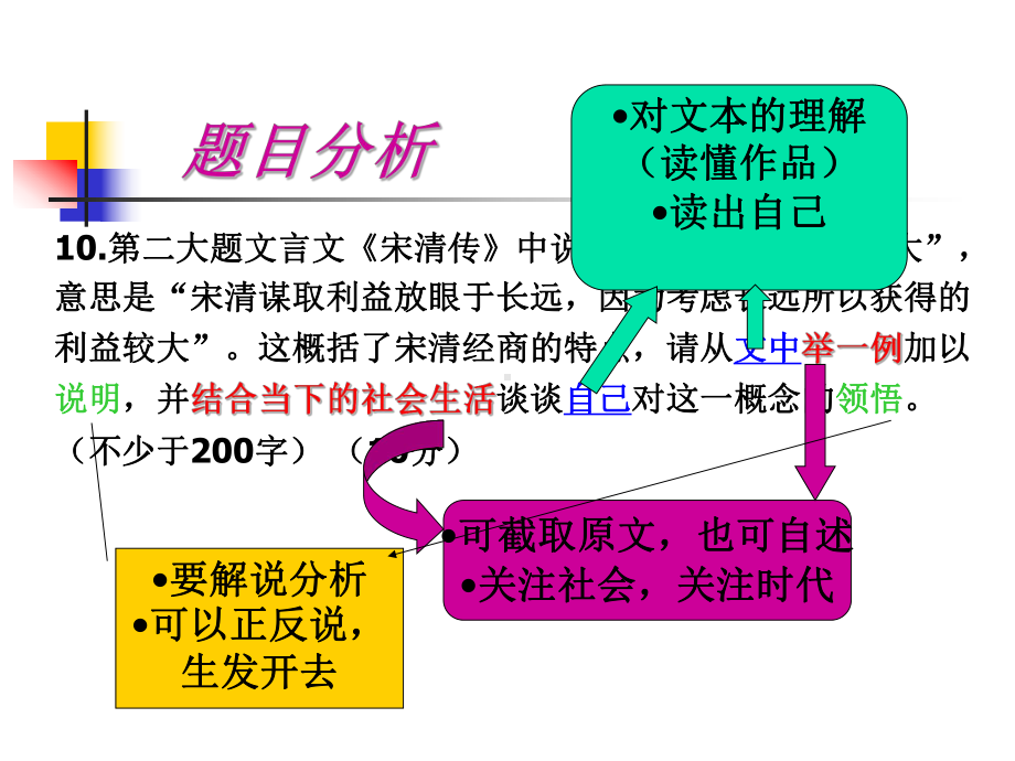 《延伸题答题技巧》课件.ppt_第2页