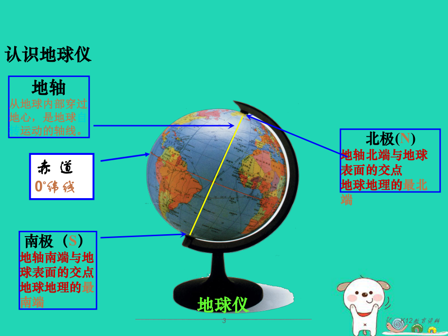 七年级地理上册-12地球仪和经纬网课件-(新版)商务星球版.ppt_第3页