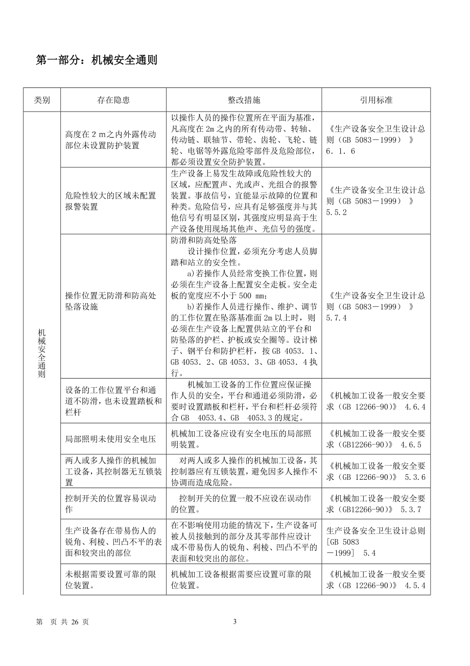 查厂常见安全隐患整改措施表（机械类）参考模板范本.doc_第3页