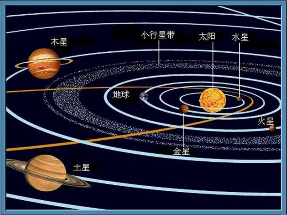 《椭圆的标准方程》课件沪教版高二下.ppt_第3页