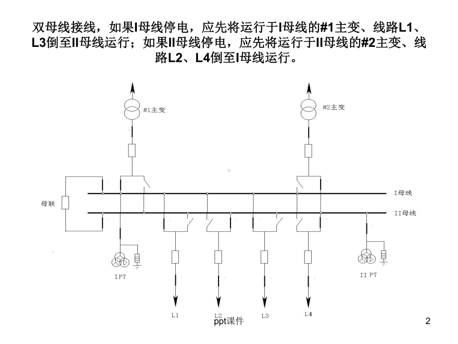 10kV母线倒闸操作课件.ppt_第2页