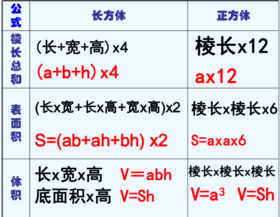 《探索图形》课件.ppt_第3页