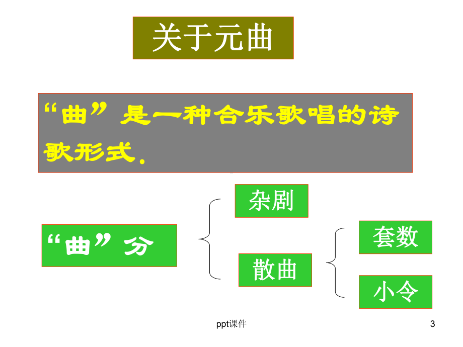 《天净沙秋思》课件.ppt_第3页