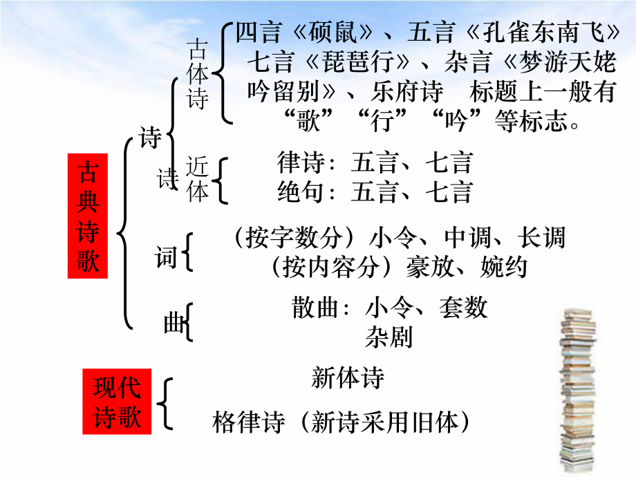 《蜀道难》总复习课件.ppt_第3页