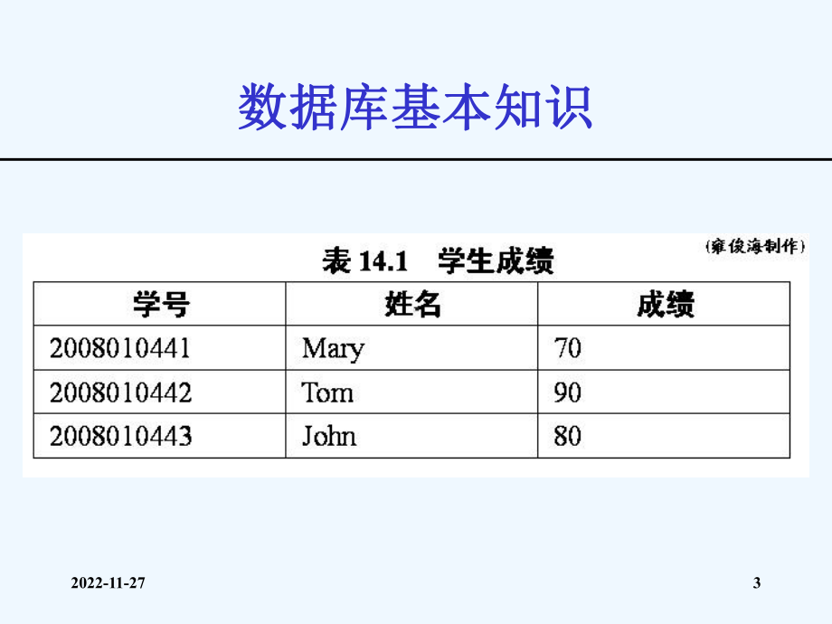 java第14讲数据库程序设计课件.ppt_第3页