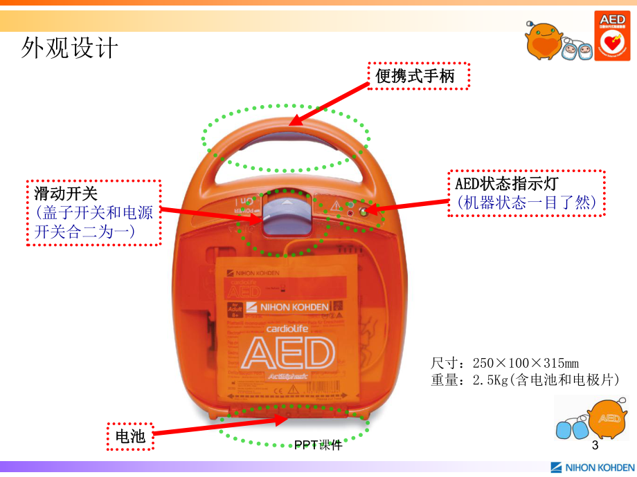 AED除颤器培训课件.ppt_第3页