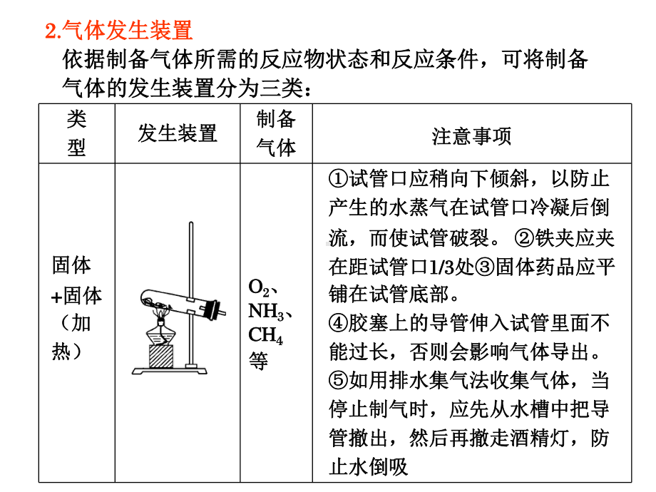 6气体的实验室制法课件.ppt_第3页