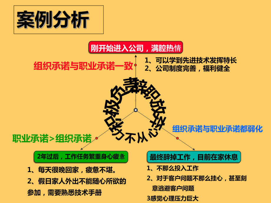 《组织行为学》第三章案例讨论课件.ppt_第3页