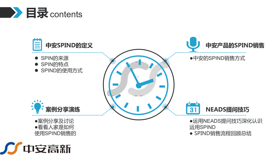 SPIN销售法则(分享版)课件.ppt_第2页