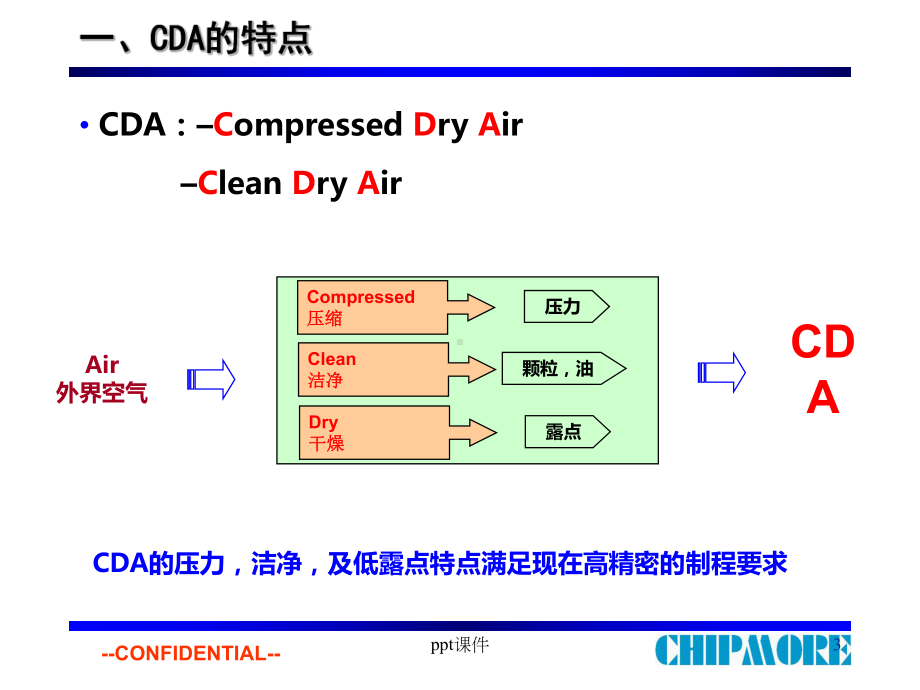 CDA与特气简介课件.ppt_第3页