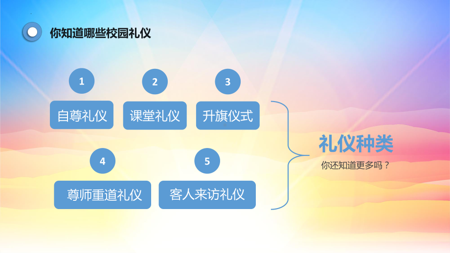 《中学生礼仪谈》礼仪教育主题班会课件.pptx_第3页