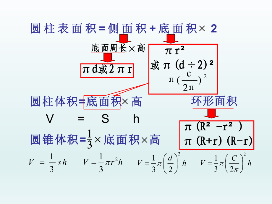 六年级下册数学课件-圆柱圆锥体积精选 人教版（(共25张PPT)）.ppt_第2页