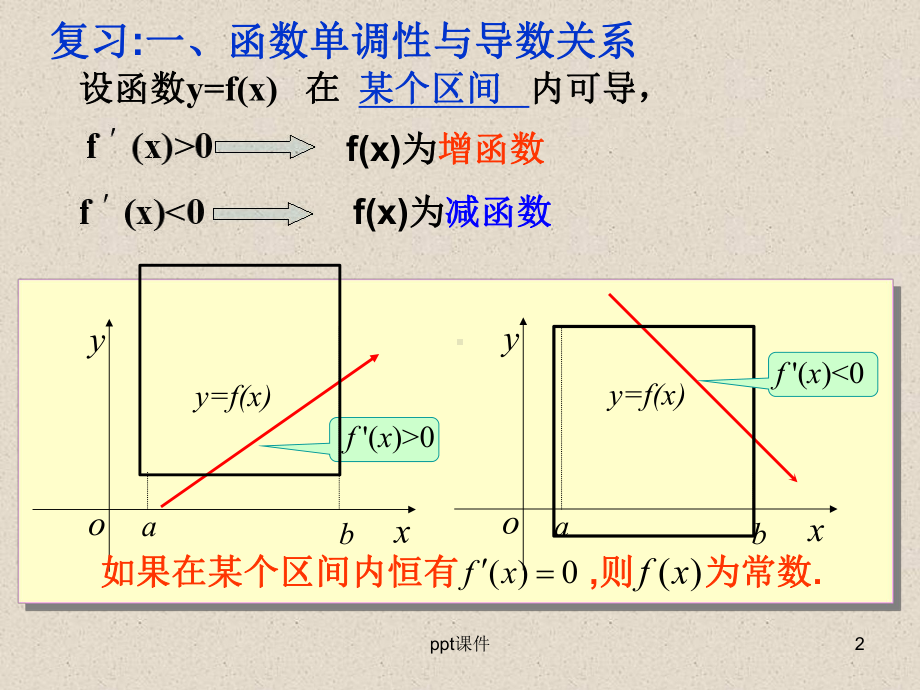 （数学）函数的最大小值与导数课件.ppt_第2页