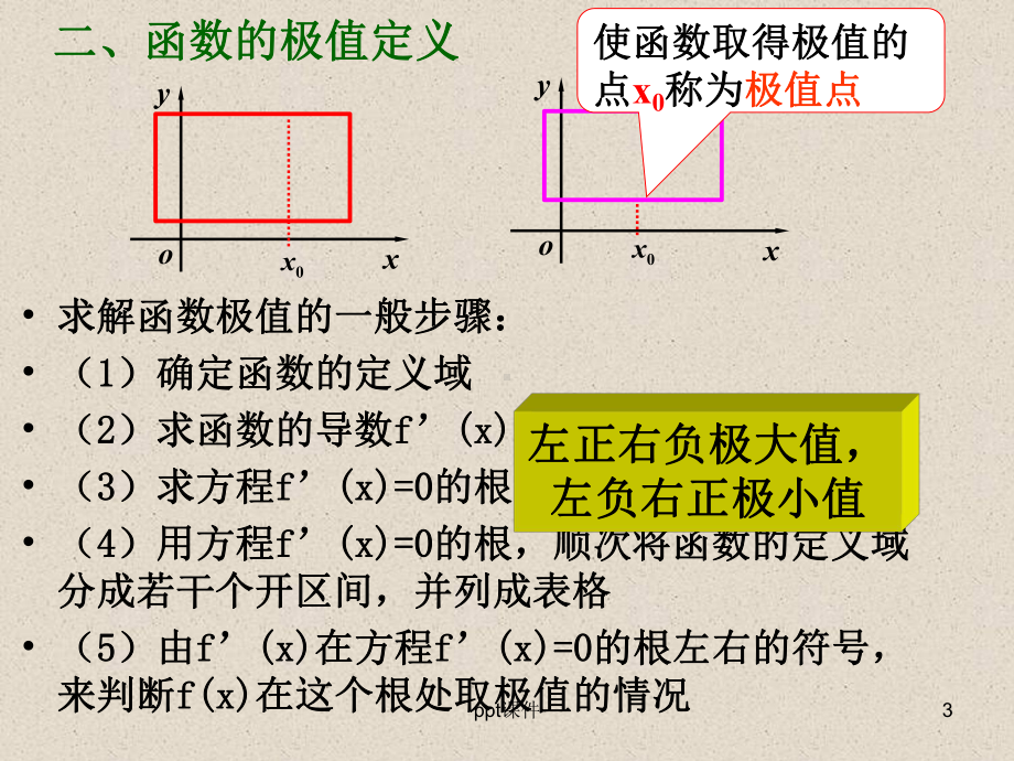 （数学）函数的最大小值与导数课件.ppt_第3页