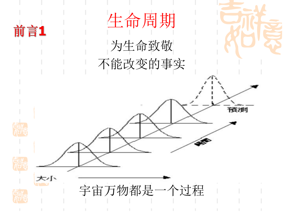 TS16949五大工具讲解：APQP-FMEA-PPAP-SPC-MSA课件.ppt_第2页