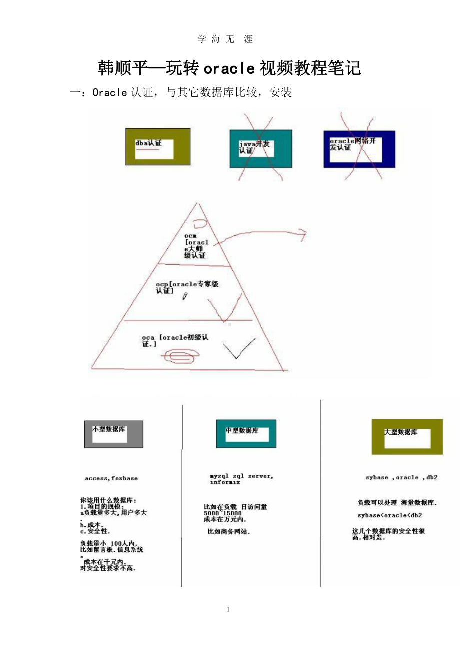 oracle11g教程从入门到精通x课件.pptx_第1页