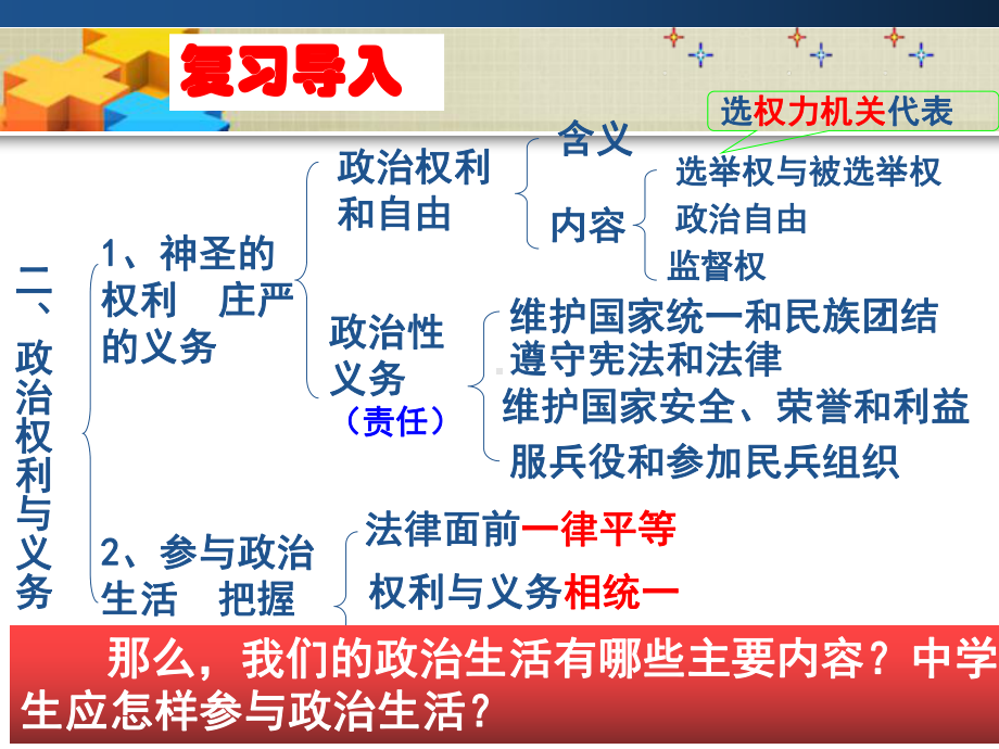 13政治生活：自觉参与课件.ppt_第1页