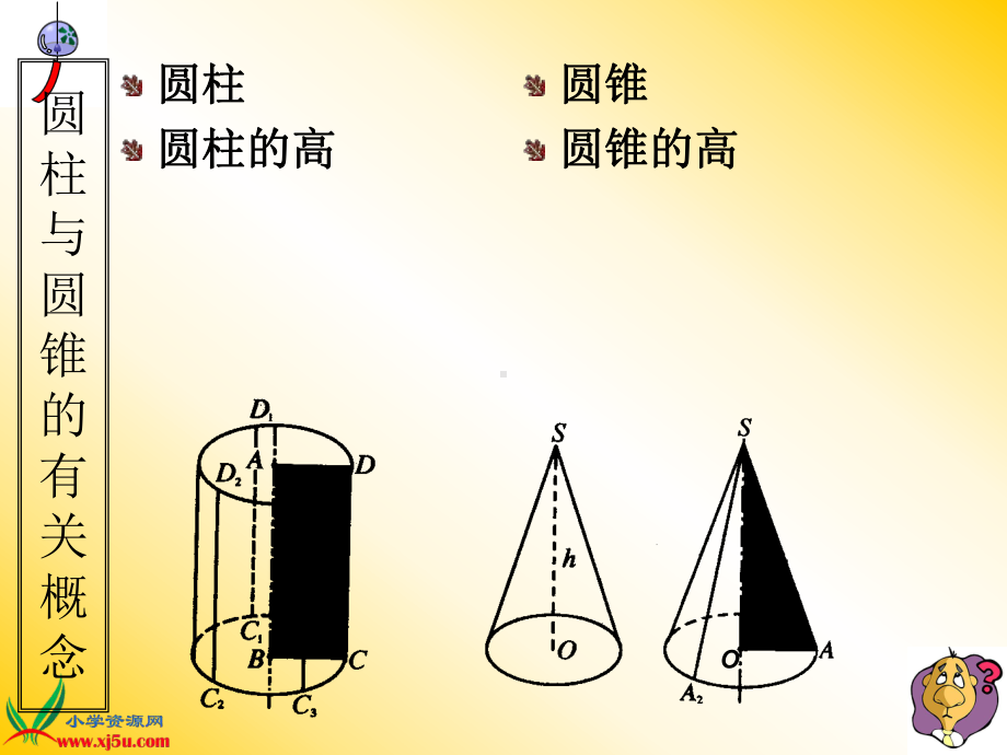 《圆柱、圆锥的形成和侧面积》教材课件(2篇).pptx_第3页