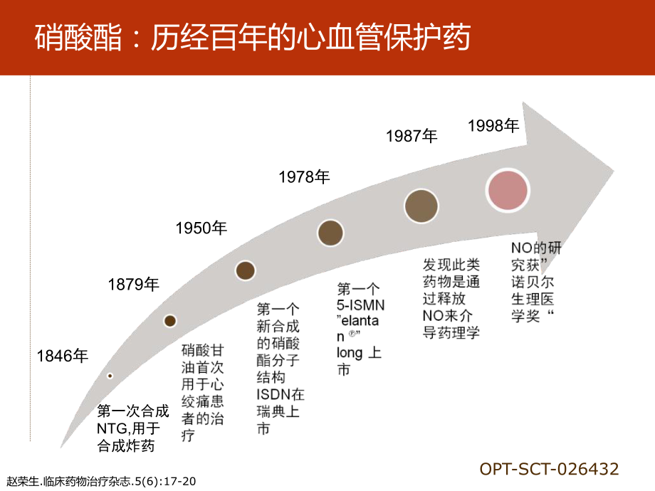 《硝酸酯类药物静脉应用建议》解读课件.ppt_第2页