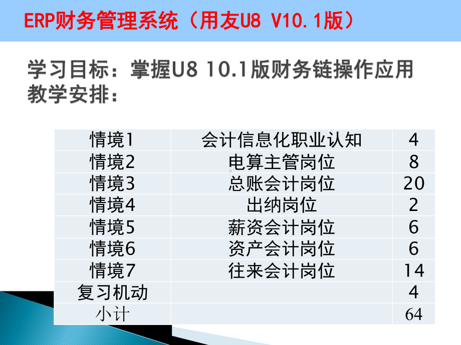 ERP财务管理系统(用友U8-V101版)课件情境一会计信息化职业认知.ppt_第2页