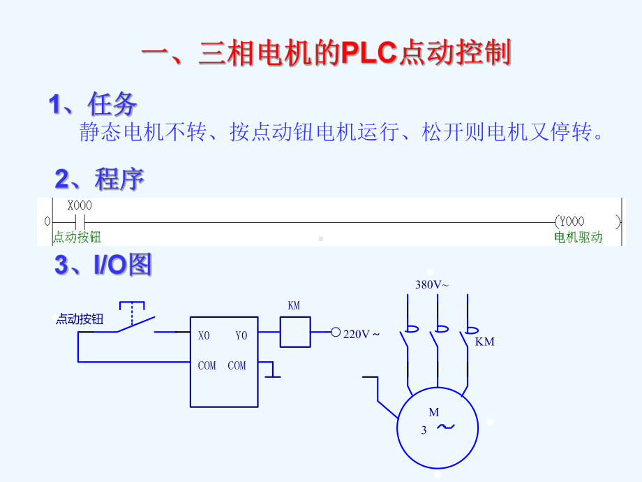 4PLC基本指令应用(新)PLC三菱FX2N机械工业课件.ppt_第2页