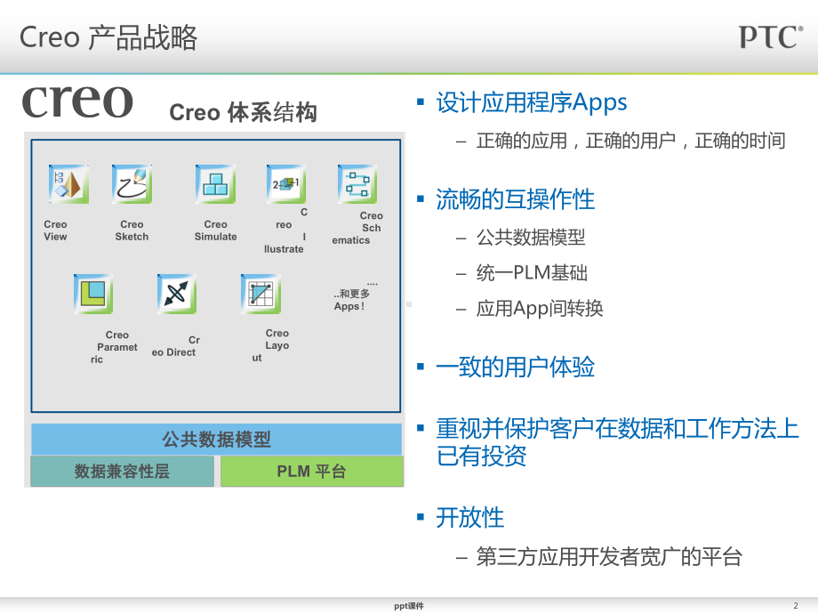 Creo-Parametric模块介绍课件.ppt_第2页