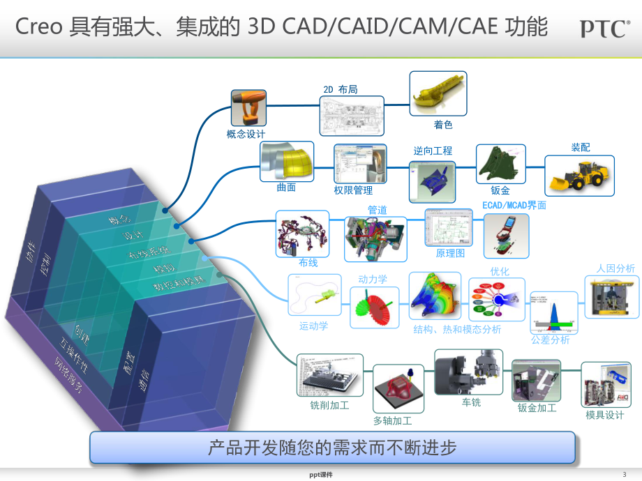 Creo-Parametric模块介绍课件.ppt_第3页