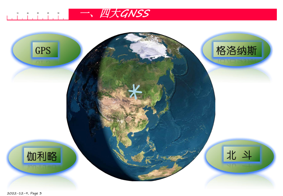 GNSS导航系统介绍课件.ppt_第3页