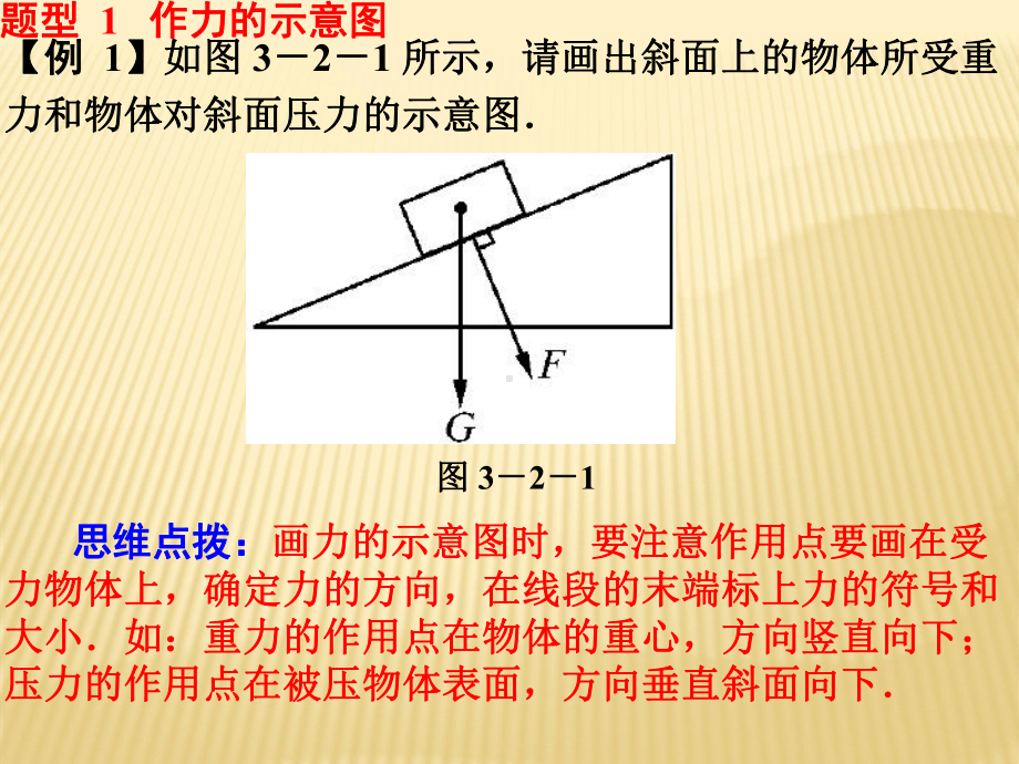 2020年中考物理-力学作图专题复习课件.ppt_第3页