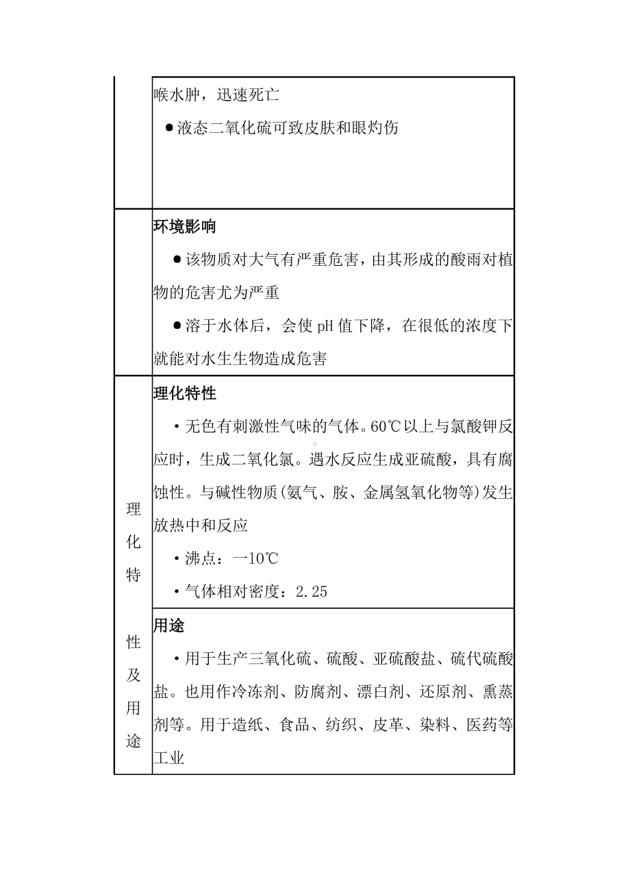 常用危险化学品应急处置手册之二氧化硫.docx_第2页