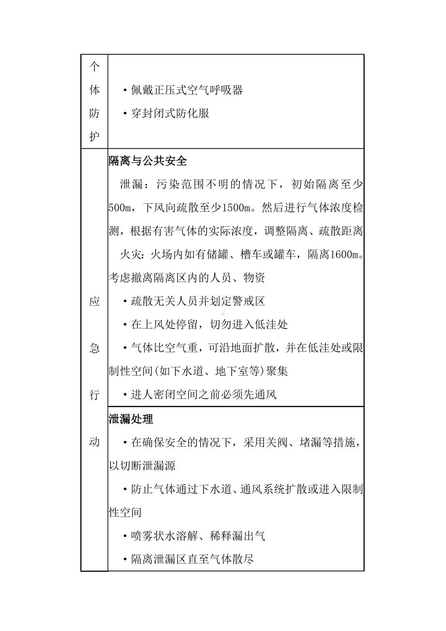 常用危险化学品应急处置手册之二氧化硫.docx_第3页