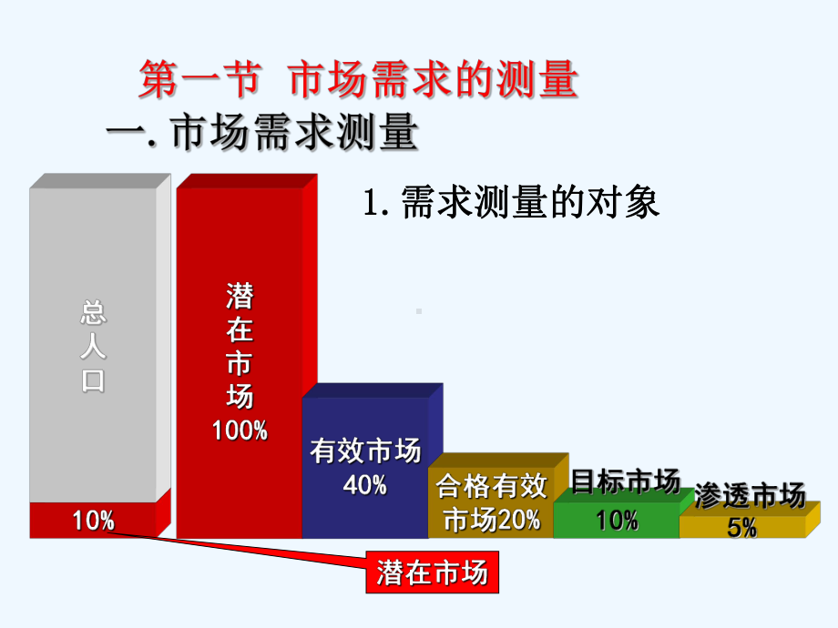 《国际市场营销》课件-第三章-营销机会的识别.ppt_第2页