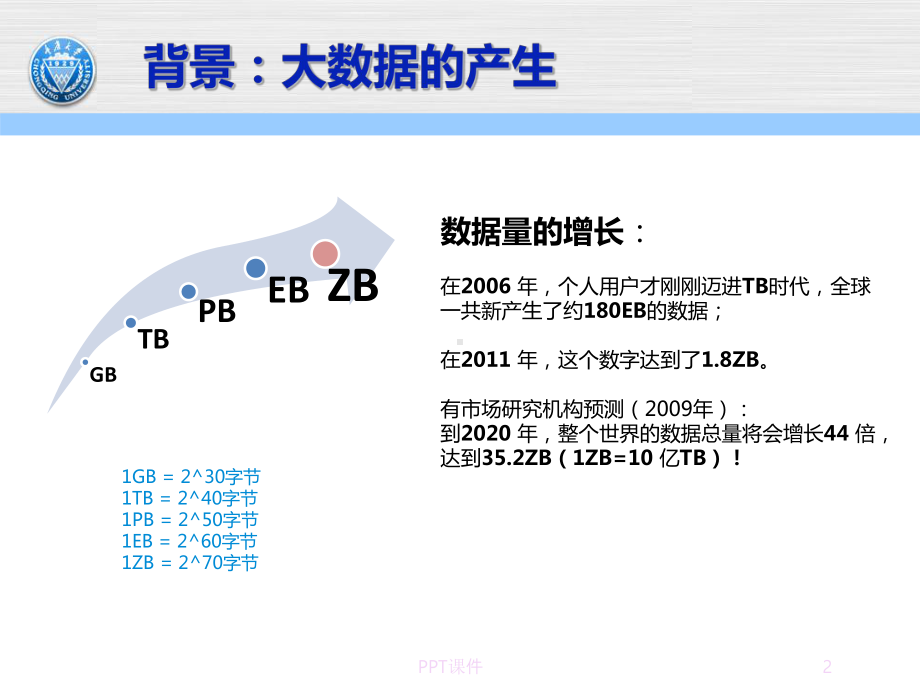 Storm及交通实时数据处理课件.ppt_第2页