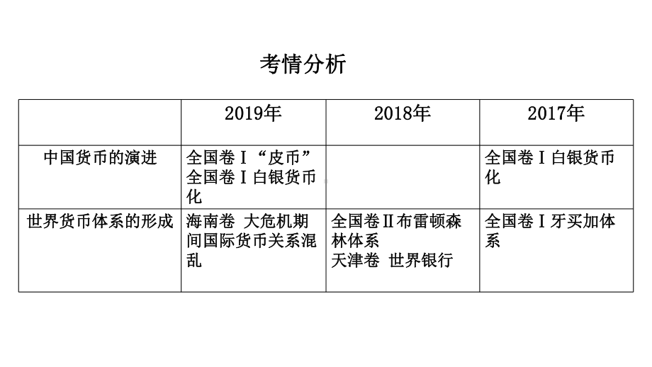 2021届全国新高考历史备考复习：货币的使用和世界货币体系的形成课件.pptx_第2页