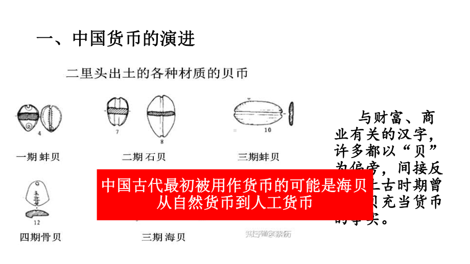 2021届全国新高考历史备考复习：货币的使用和世界货币体系的形成课件.pptx_第3页