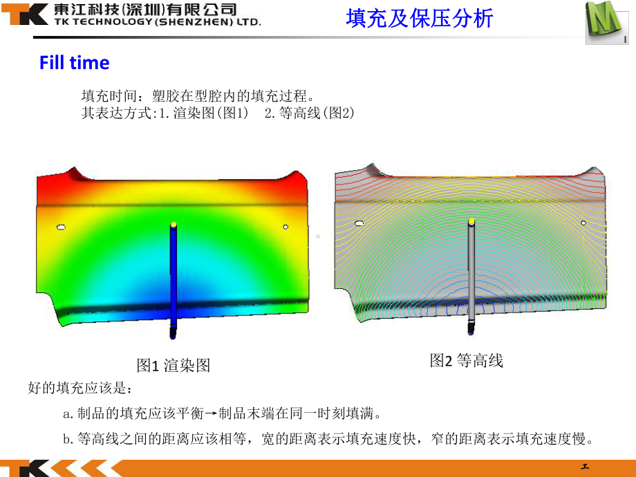 MoldFlow分析结果解释演示教学课件.ppt_第3页