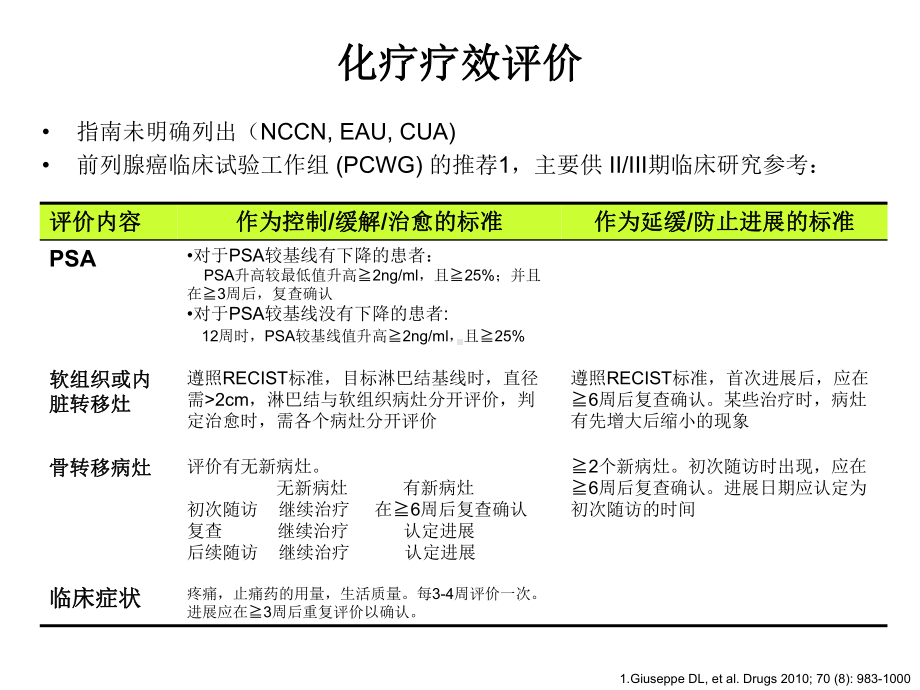 CRPC化疗疗效的评估课件.ppt_第2页