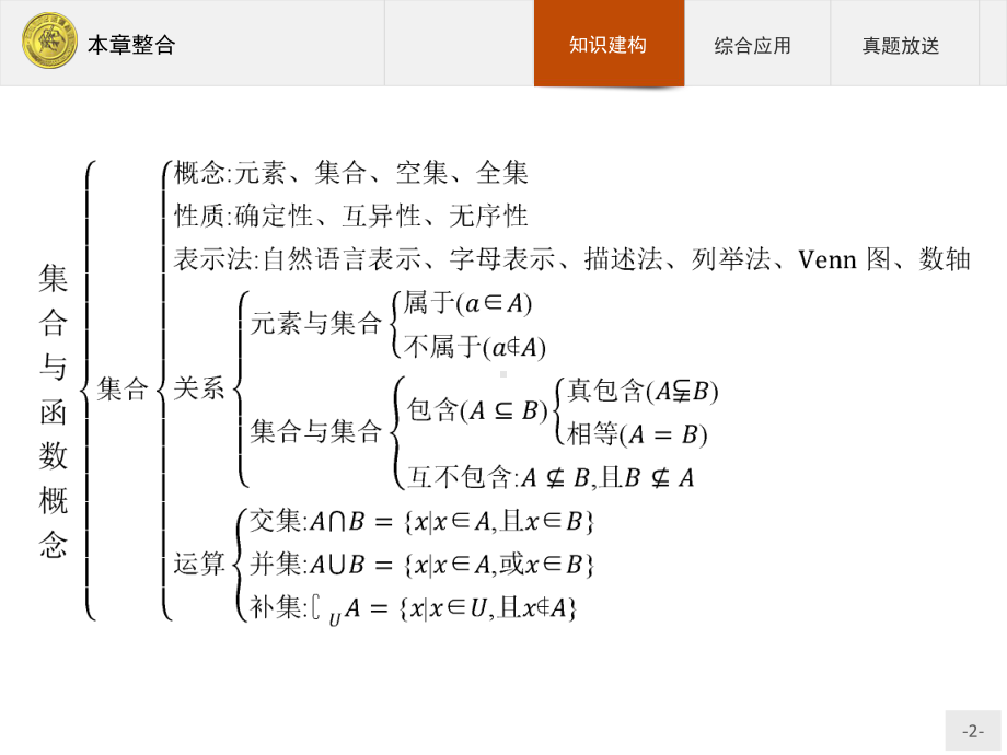 2020年最新高中数学人教A版必修1课件：本章整合1.ppt_第2页