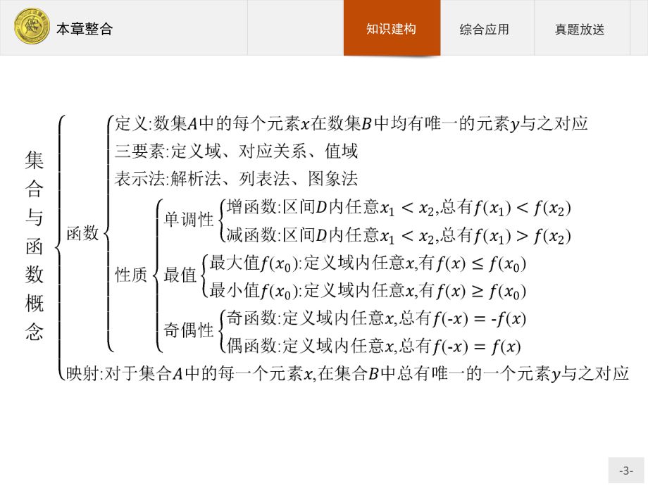 2020年最新高中数学人教A版必修1课件：本章整合1.ppt_第3页