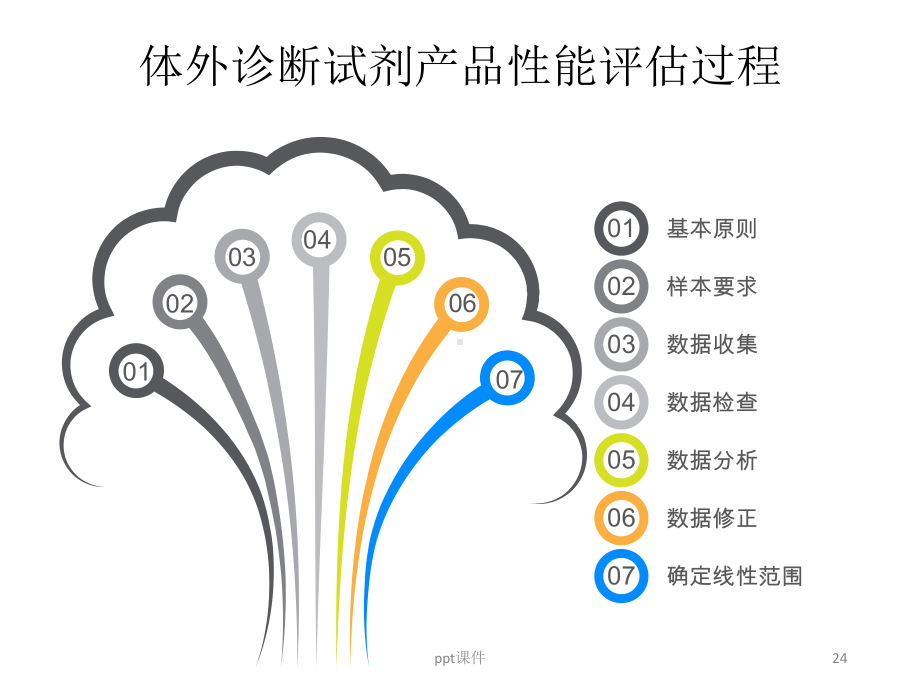 EP6线性评价课件.ppt_第3页