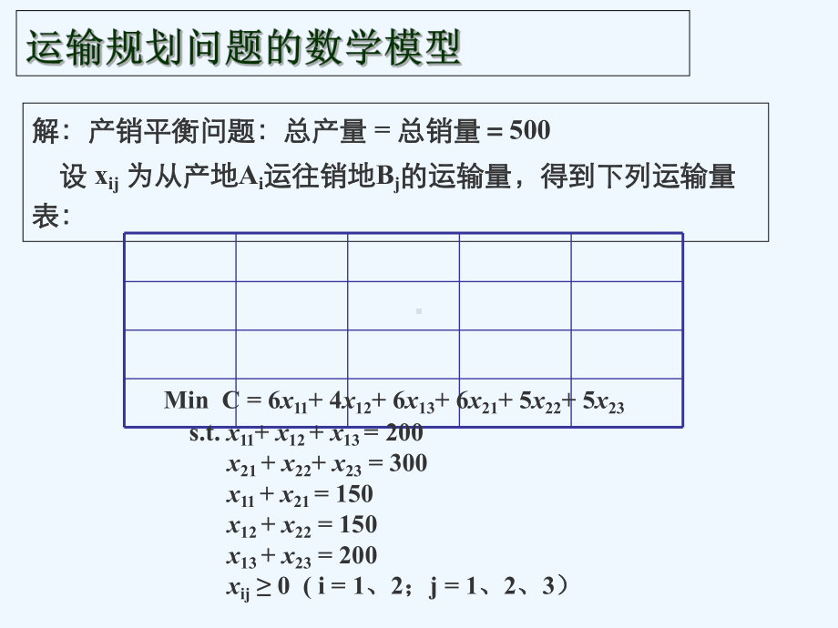 03运筹学运输规划课件.ppt_第3页