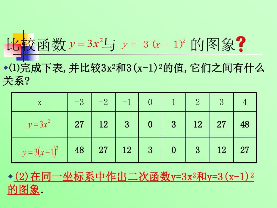 4二次函数的图象和性质3课件(华师大版九年级下).ppt_第3页