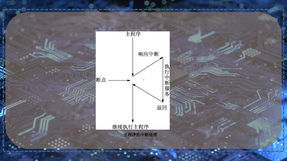 MCS-51单片机的中断系统课件.pptx_第3页