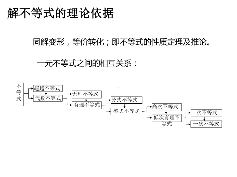 23-其他不等式的解法课件.ppt_第2页