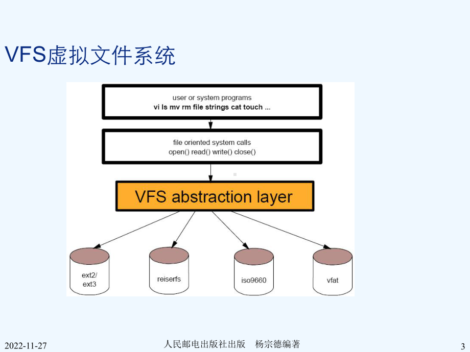 Linux高级程序设计(第2版)-第06章-普通文件连接文件及目录文件属性管理课件.ppt_第3页