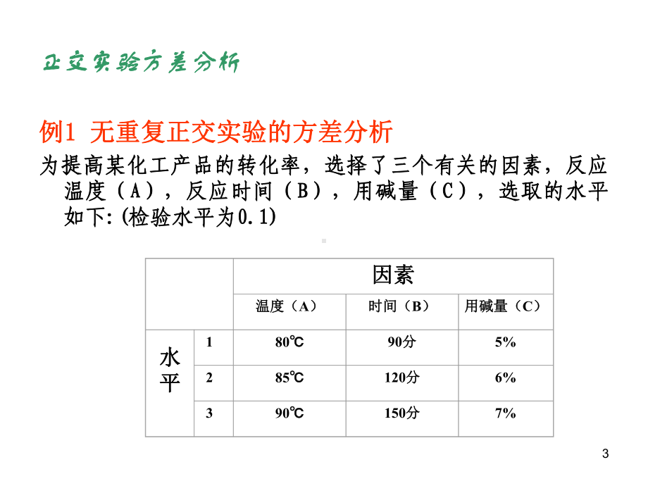 SPSS的正交实验设计课件.ppt_第3页