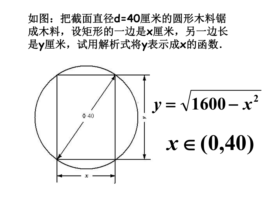 《函数关系的建立》高中数学课件.ppt_第2页