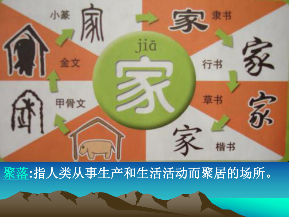 41地形对聚落分布的影响课件.ppt_第2页