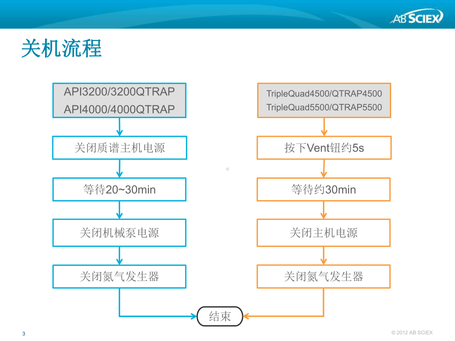 AB液质5500校准课件.ppt_第3页